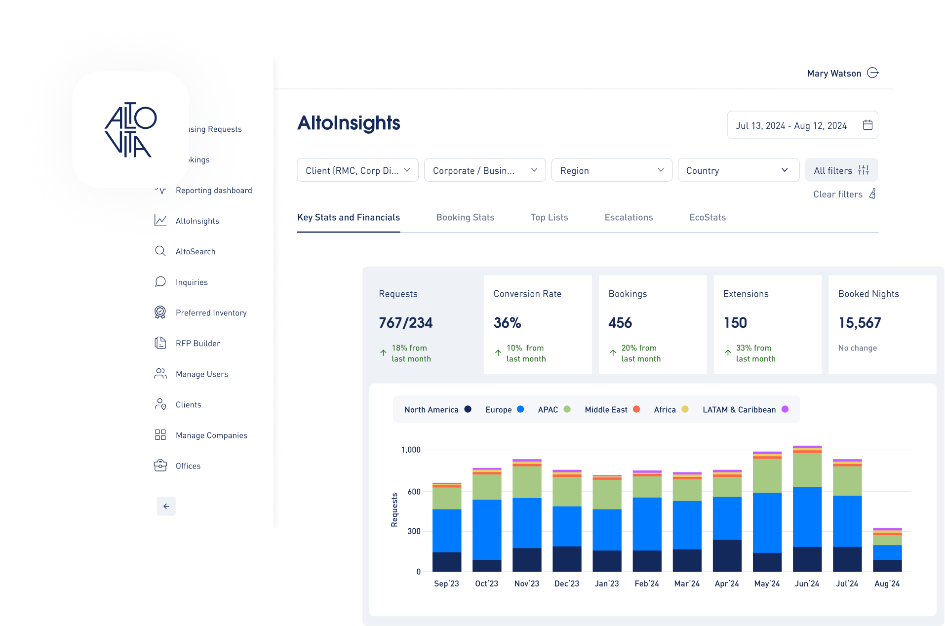 Empowering Smarter Decisions with AltoInsights