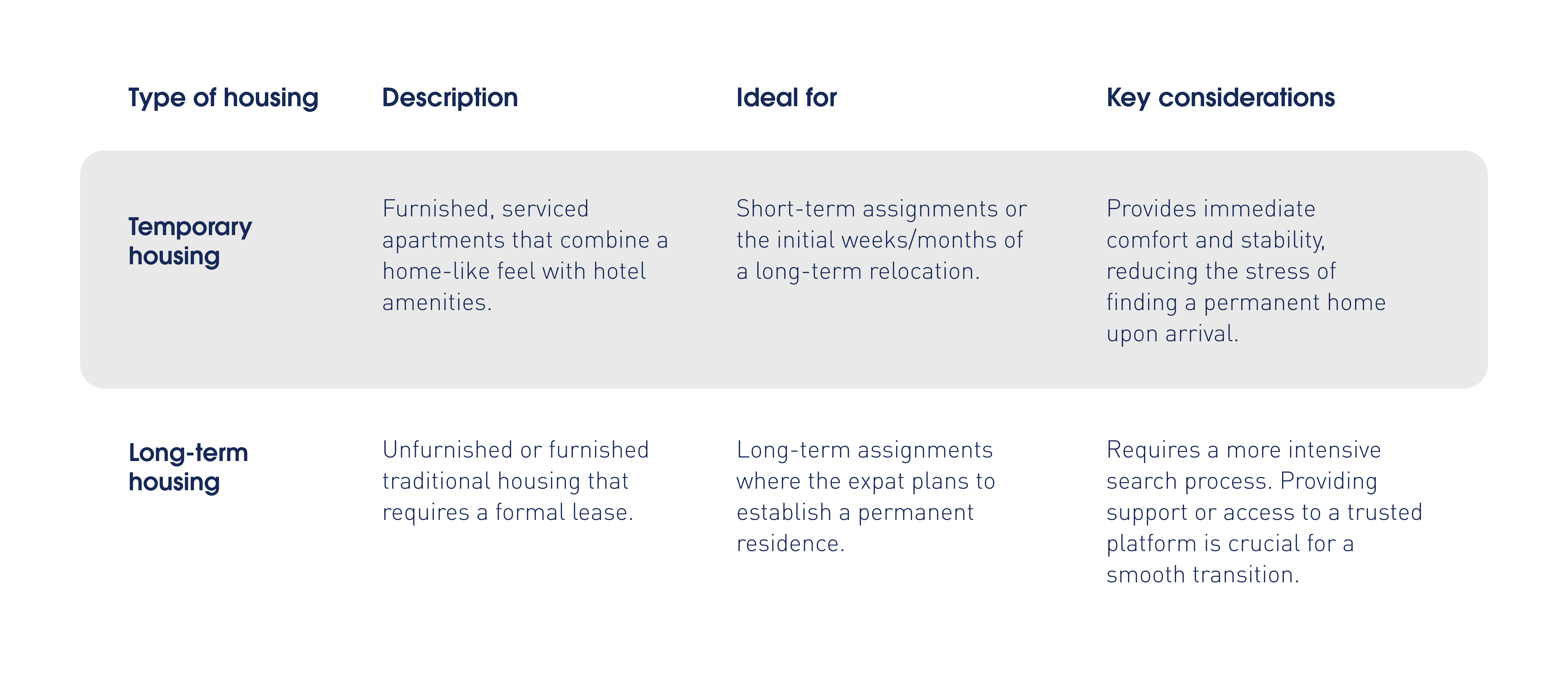 Temporary vs. Long-Term Housing Options